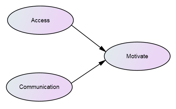 Theoretical Framework. 